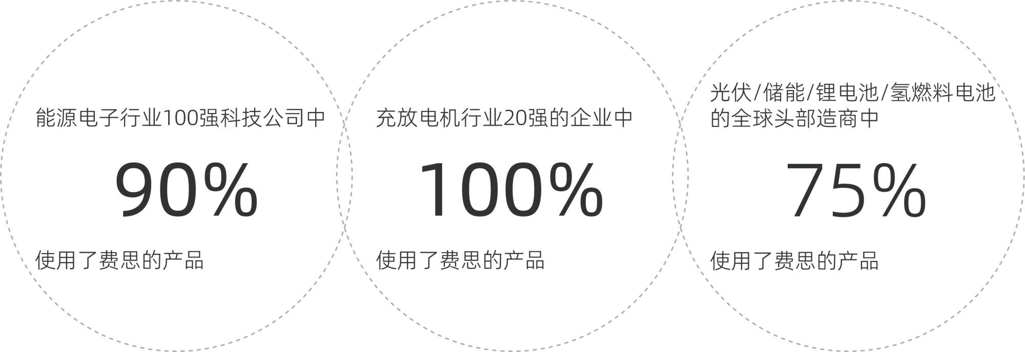 费思客户 费思客户
